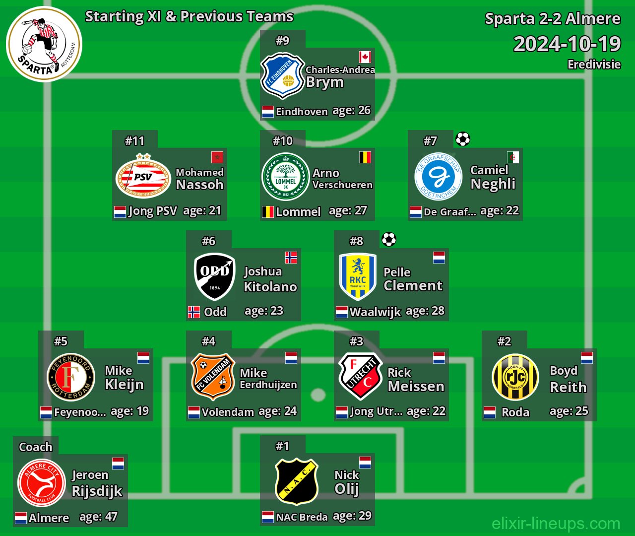 Sparta Starting XI & Previous Teams 2024-10-19