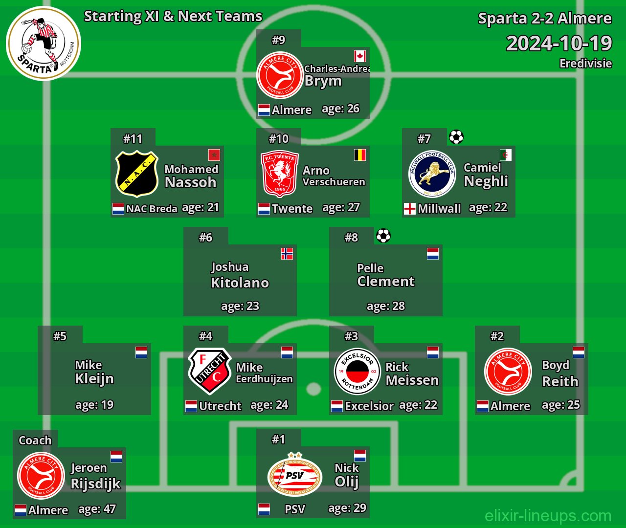 Sparta Starting XI & Next Teams 2024-10-19