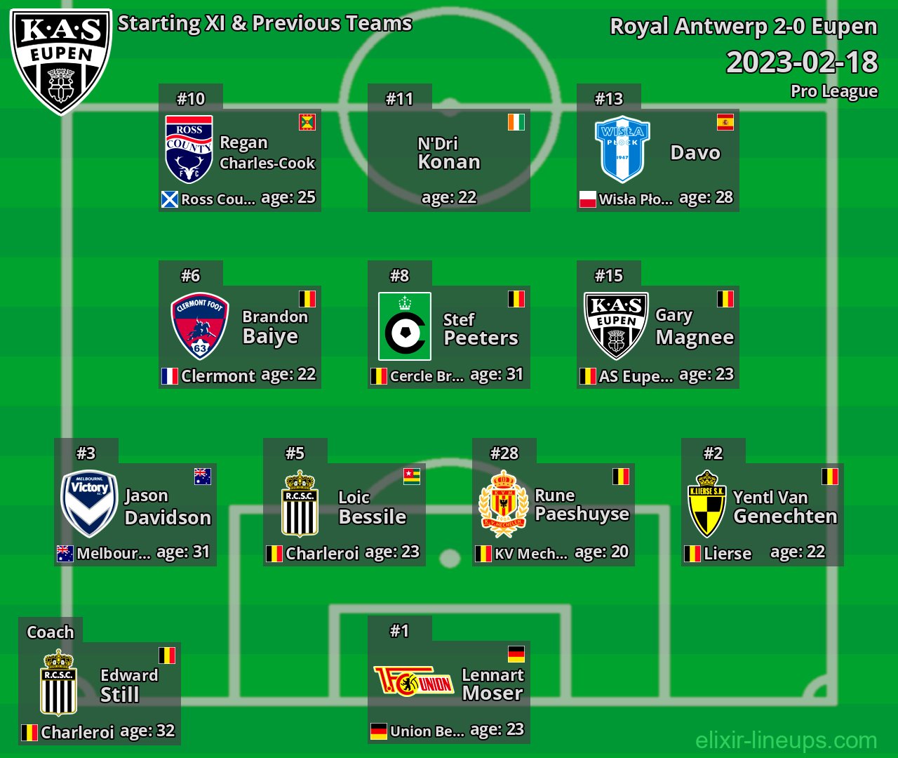 Eupen Starting XI & Previous Teams 2023-02-18
