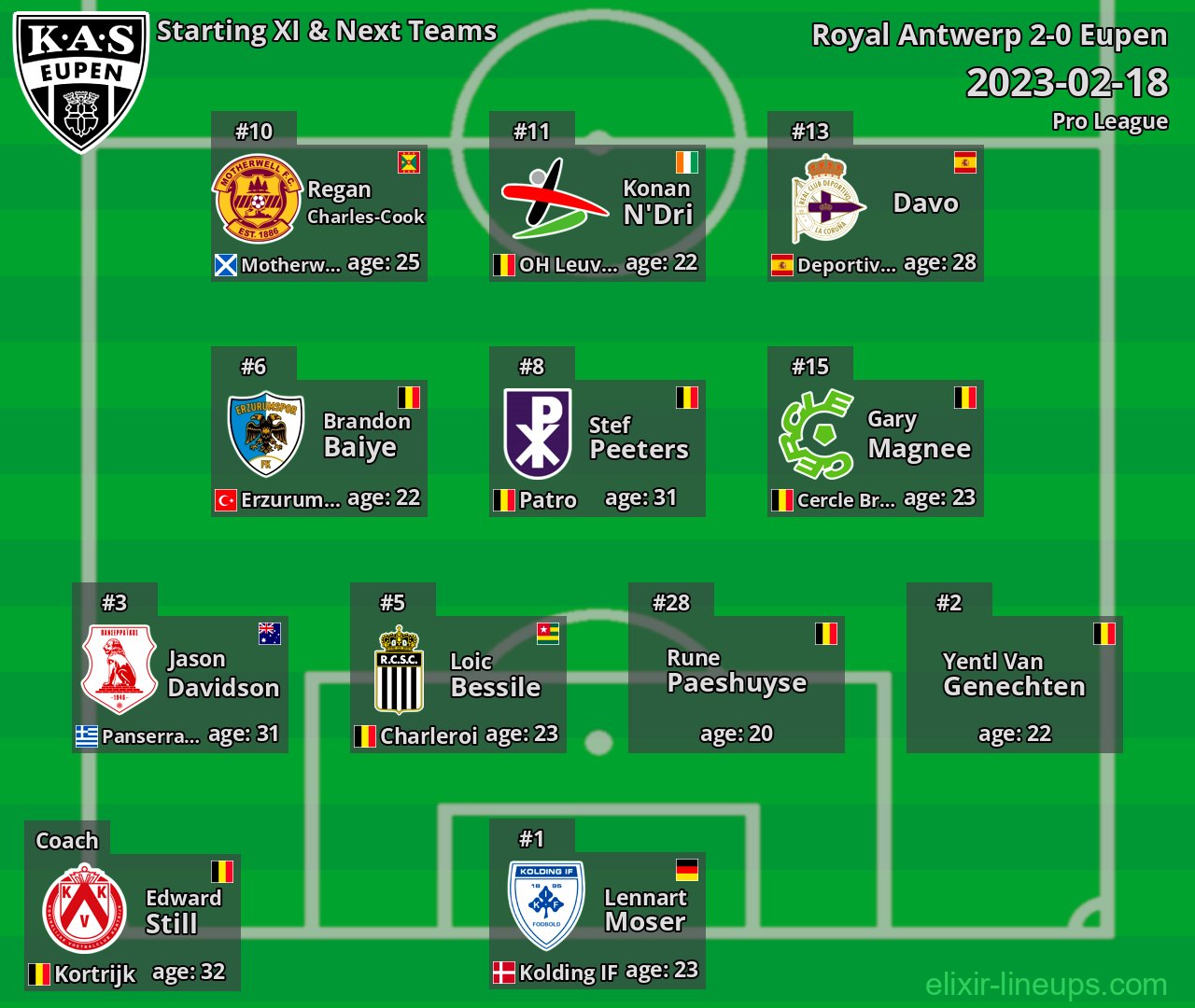 Eupen Starting XI & Next Teams 2023-02-18