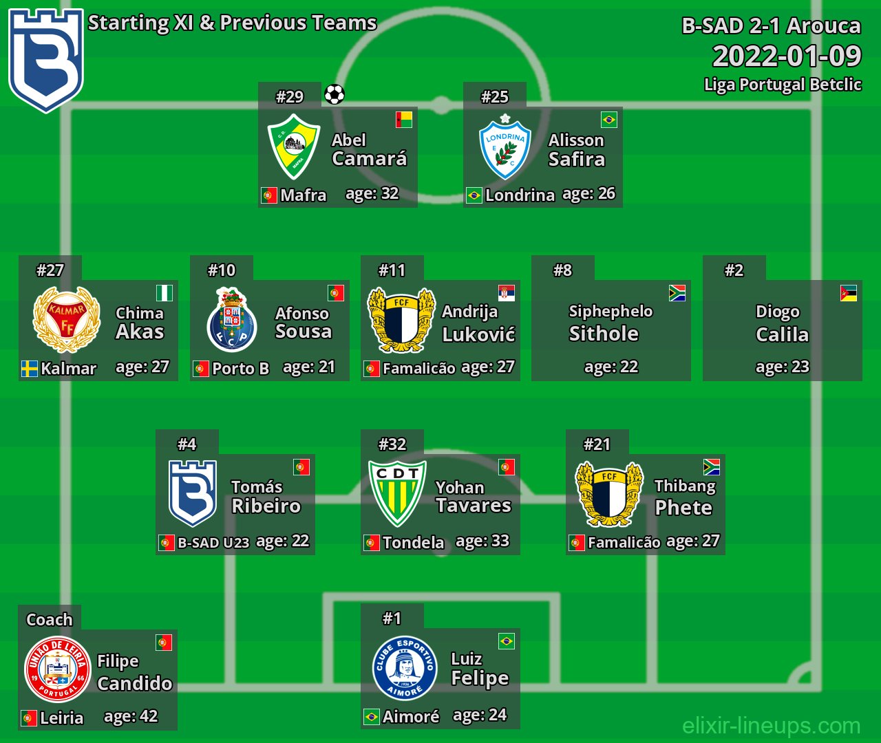 B-SAD Starting XI & Previous Teams 2022-01-09