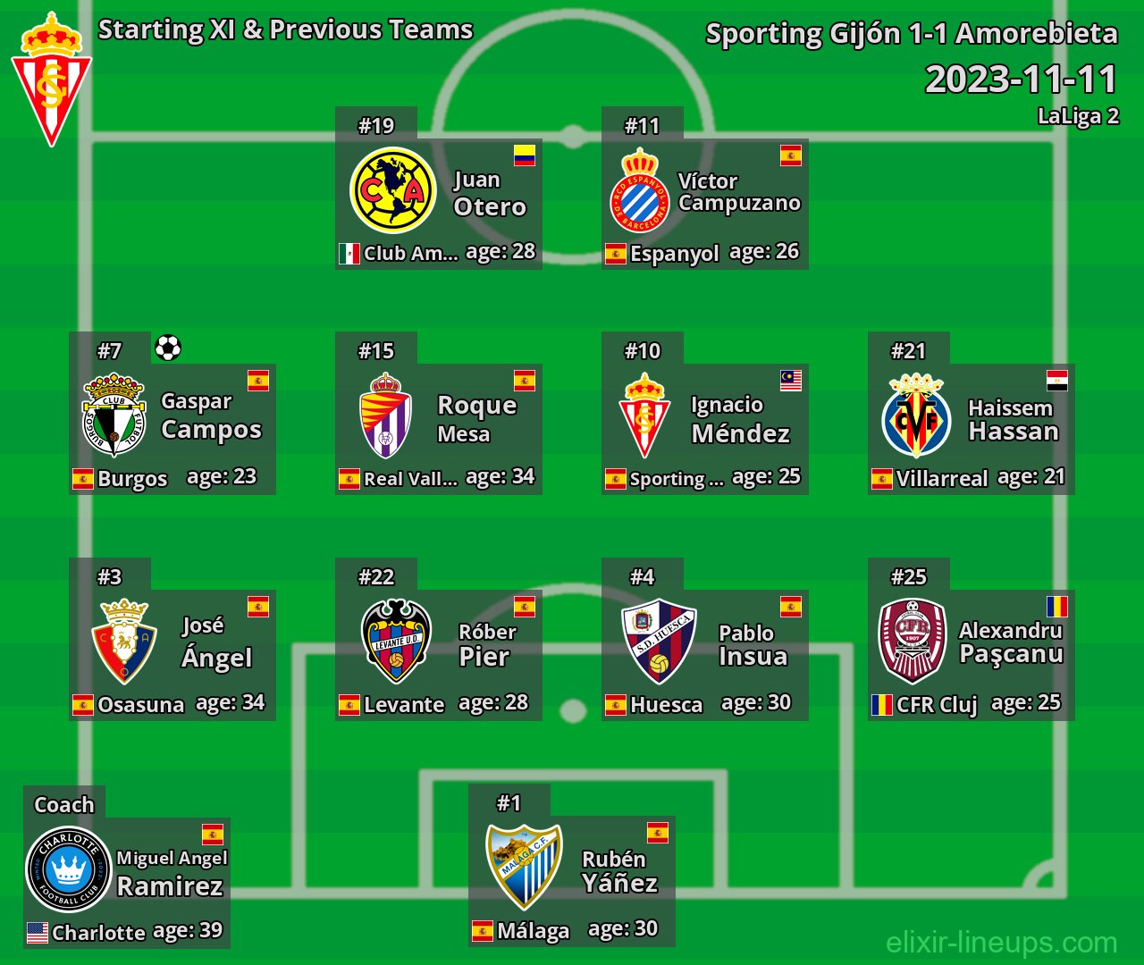 Sporting Gijón Starting XI & Previous Teams 2023-11-11