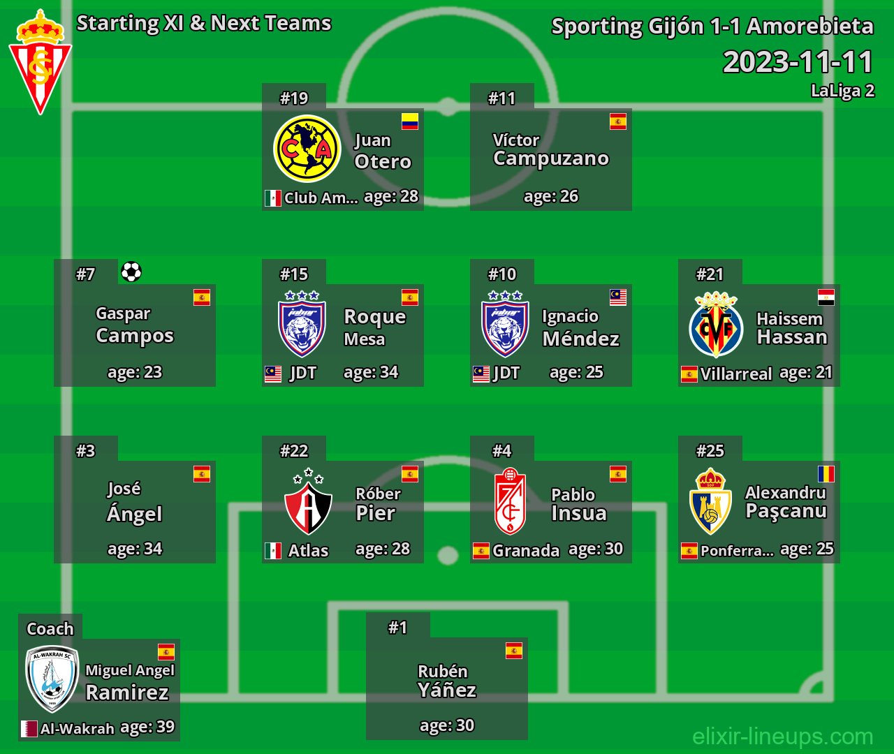 Sporting Gijón Starting XI & Next Teams 2023-11-11