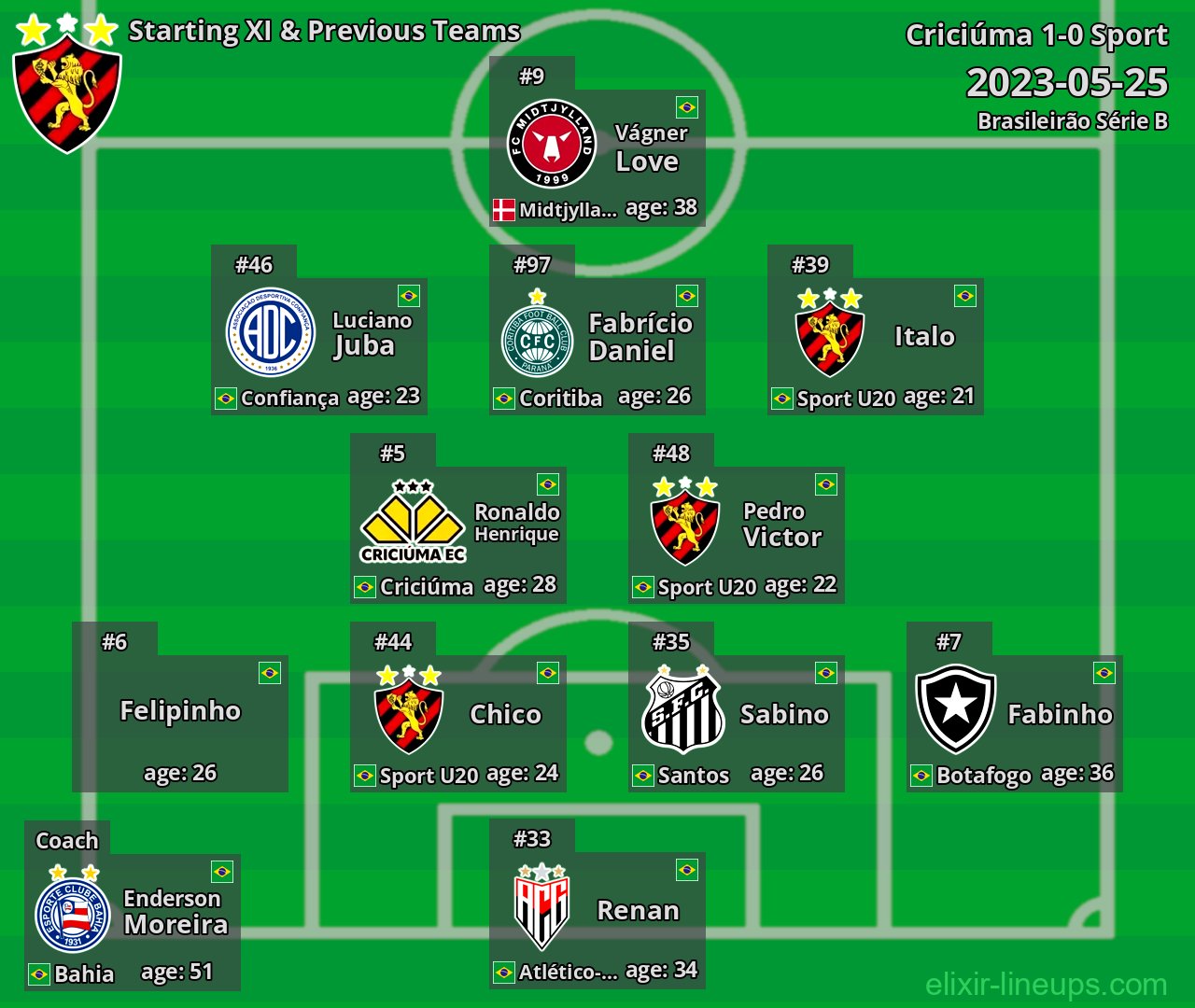 Sport Starting XI & Previous Teams 2023-05-25