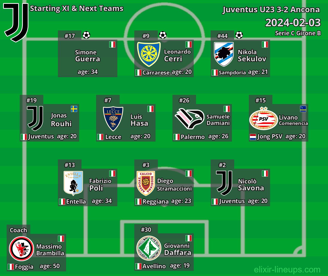 Juventus U23 Starting XI & Next Teams 2024-02-03