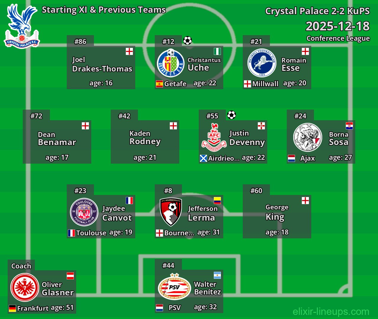 Crystal Palace Starting XI & Previous Teams 2025-12-18