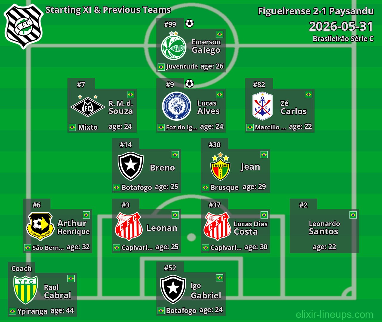 Figueirense Starting XI & Previous Teams 2026-05-31