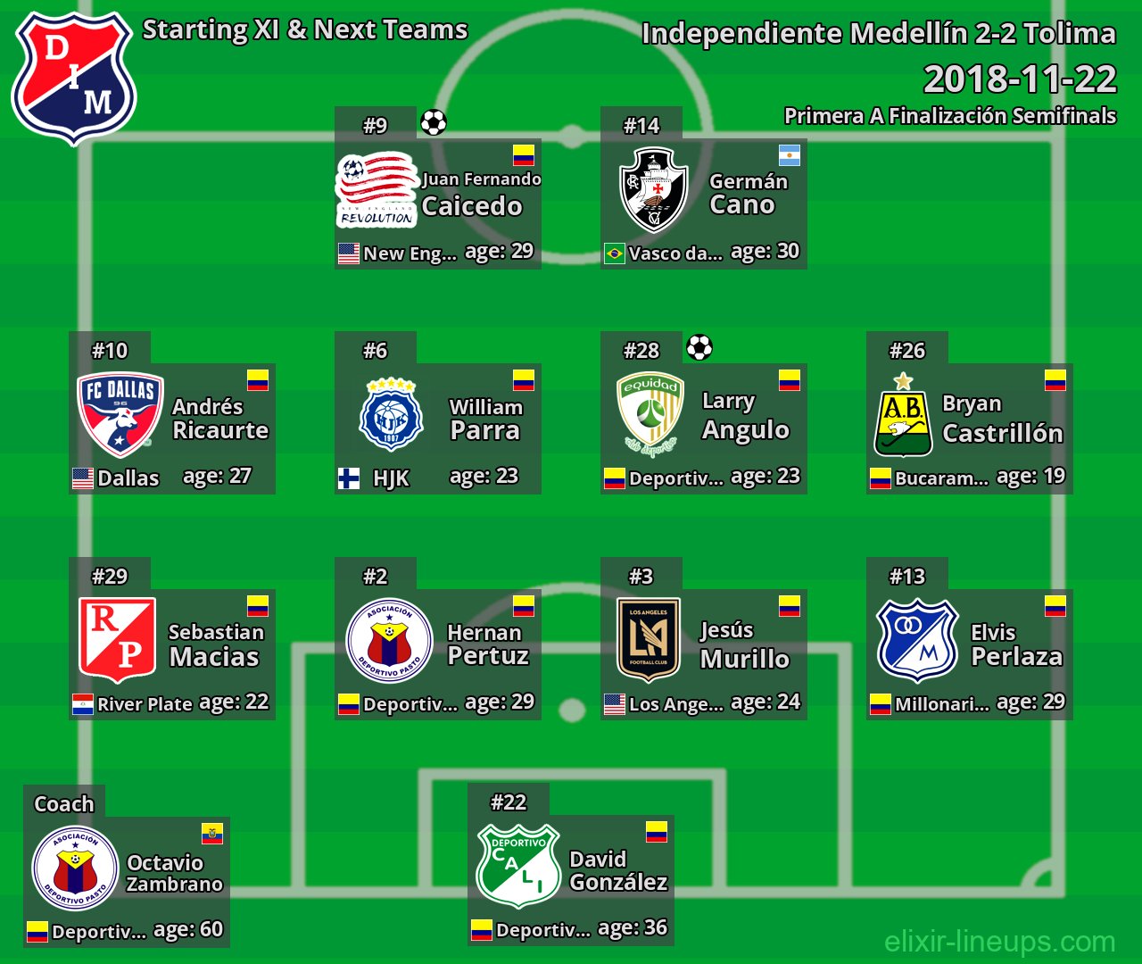 Independiente Medellín Starting XI & Next Teams 2018-11-22