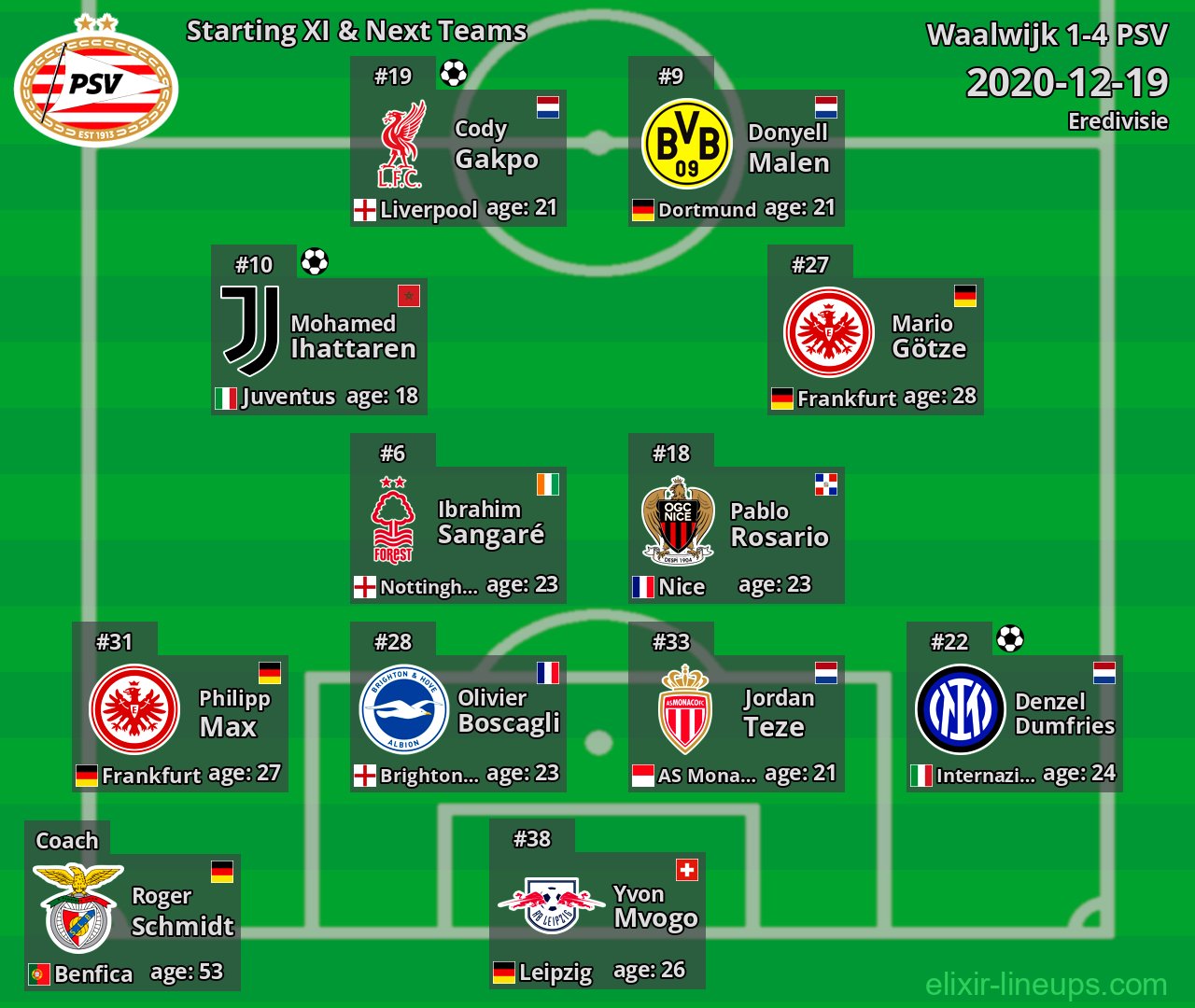 PSV Starting XI & Next Teams 2020-12-19