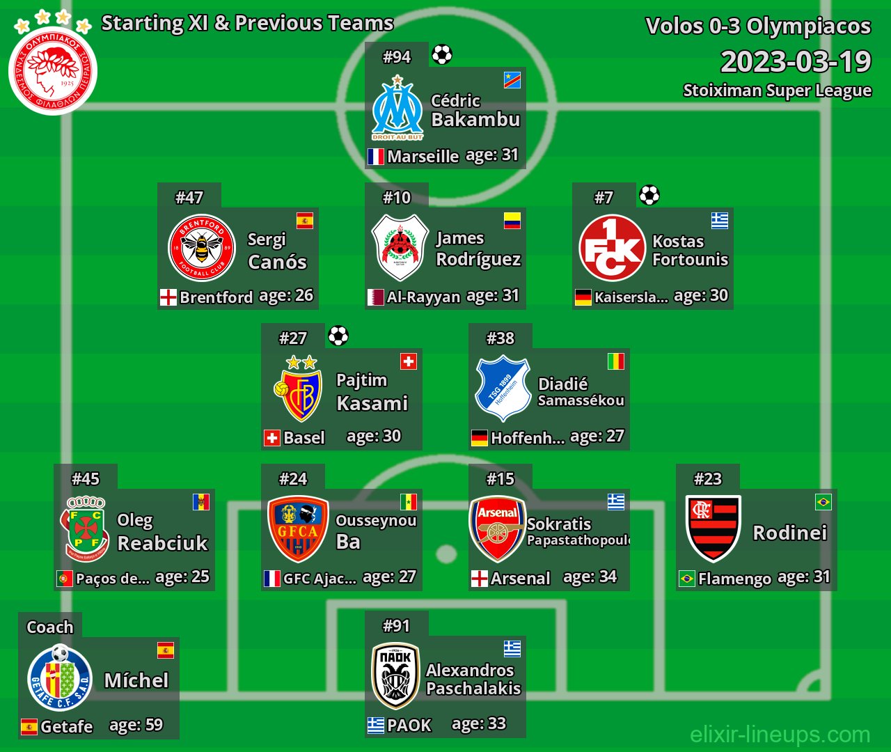 Olympiacos Starting XI & Previous Teams 2023-03-19