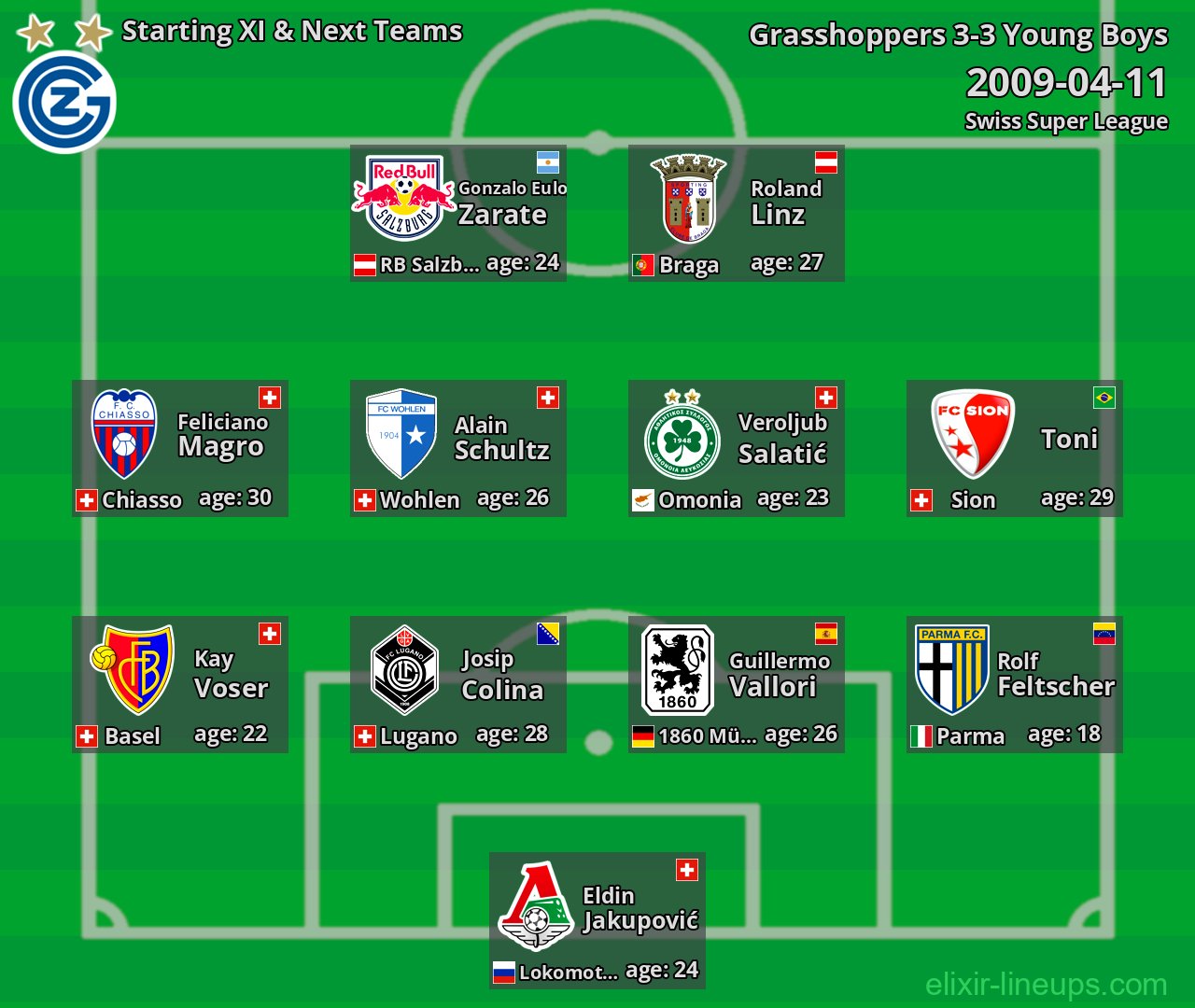 Grasshoppers Starting XI & Next Teams 2009-04-11