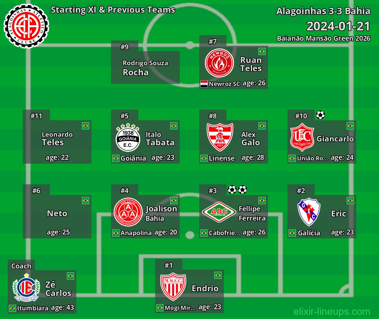 Alagoinhas Starting XI & Previous Teams 2024-01-21