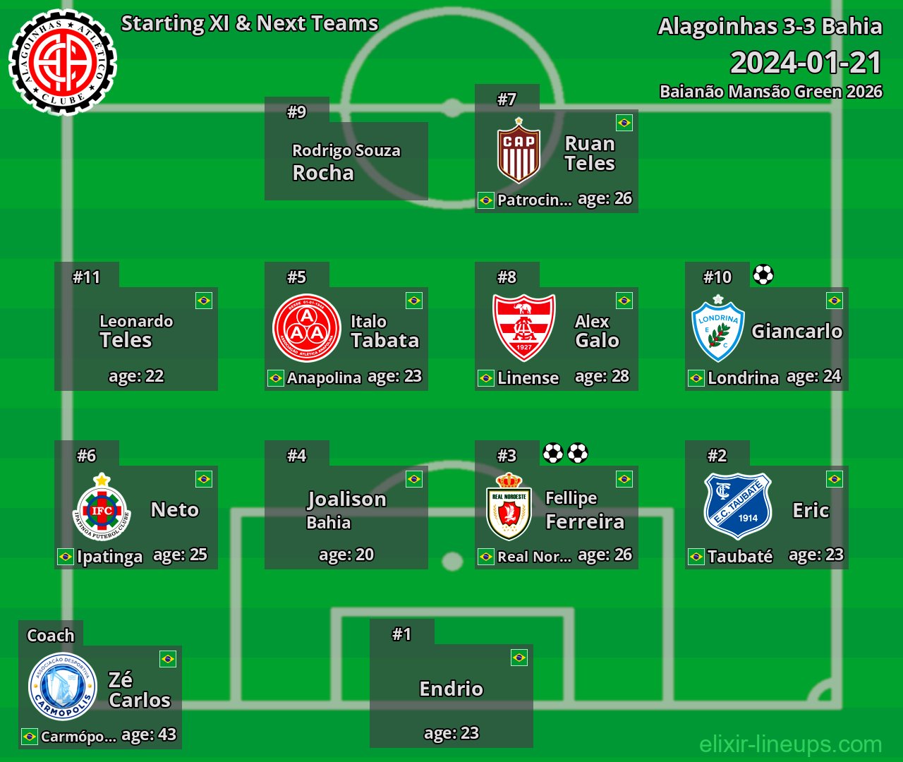 Alagoinhas Starting XI & Next Teams 2024-01-21