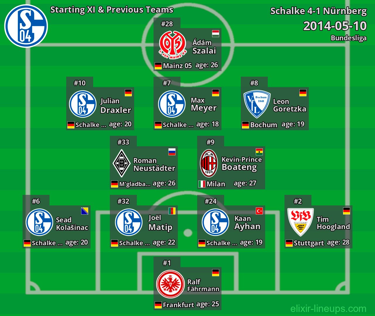 Schalke Starting XI & Previous Teams 2014-05-10