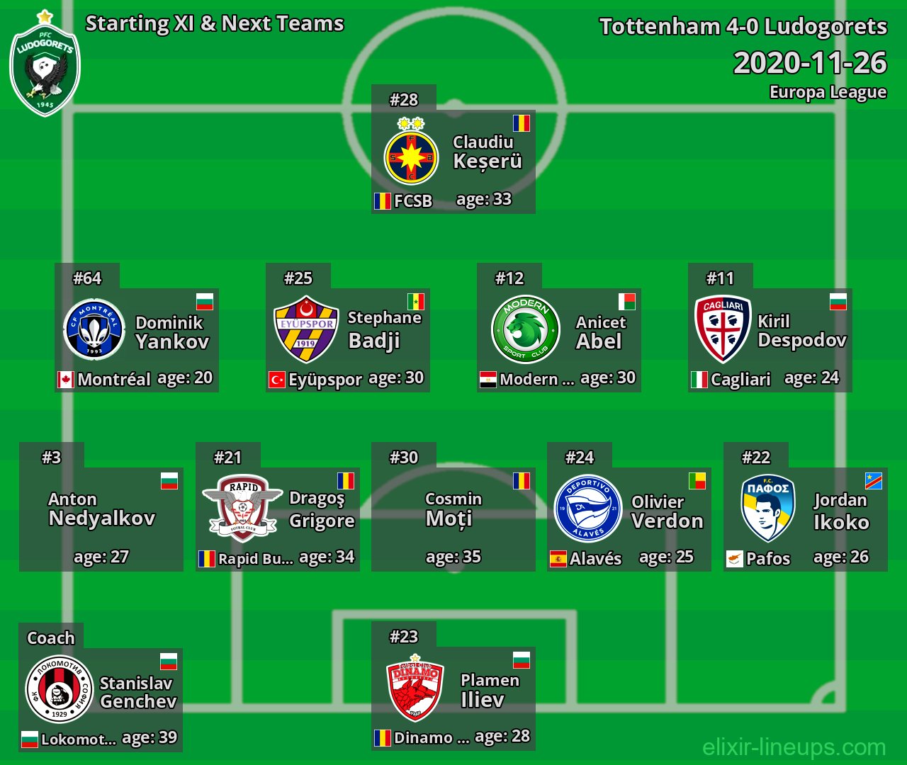 Ludogorets Starting XI & Next Teams 2020-11-26