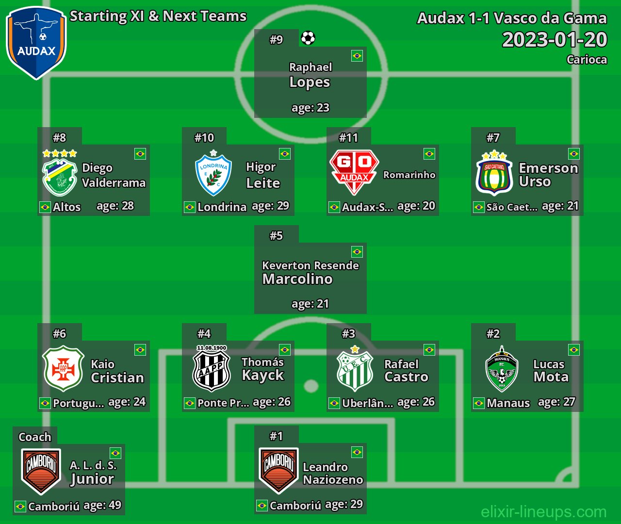 Audax Starting XI & Next Teams 2023-01-20