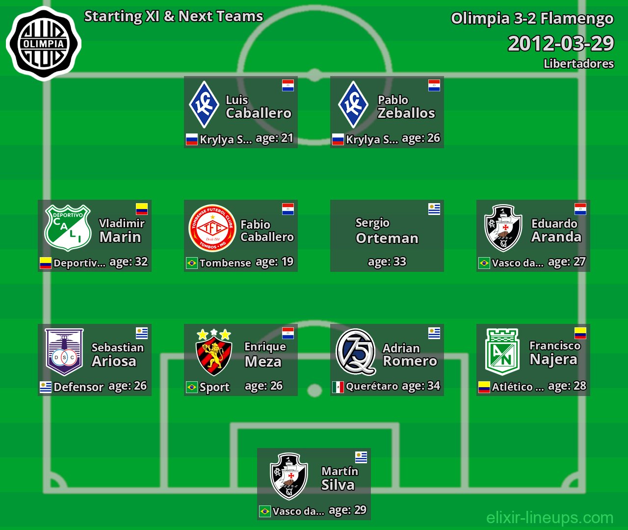 Olimpia Starting XI & Next Teams 2012-03-29