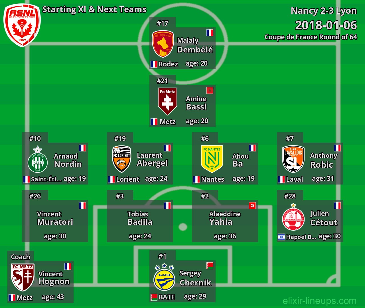 Nancy Starting XI & Next Teams 2018-01-06