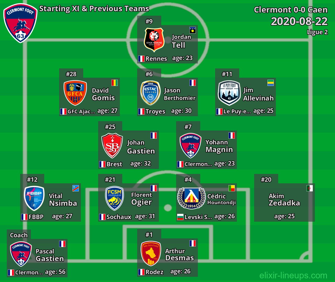 Clermont Starting XI & Previous Teams 2020-08-22