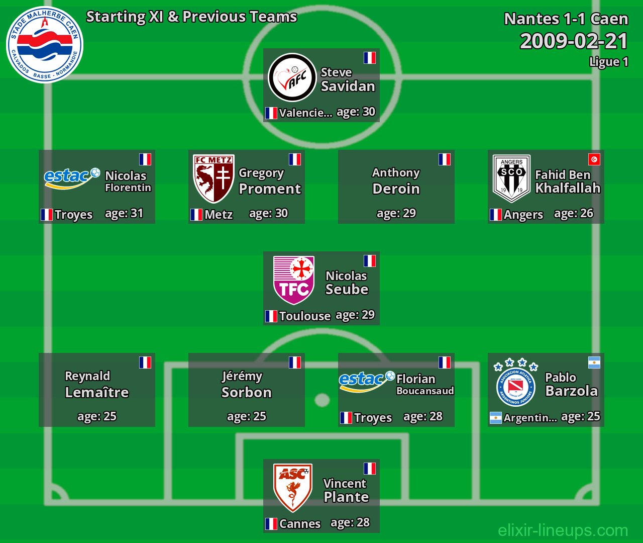 Caen Starting XI & Previous Teams 2009-02-21