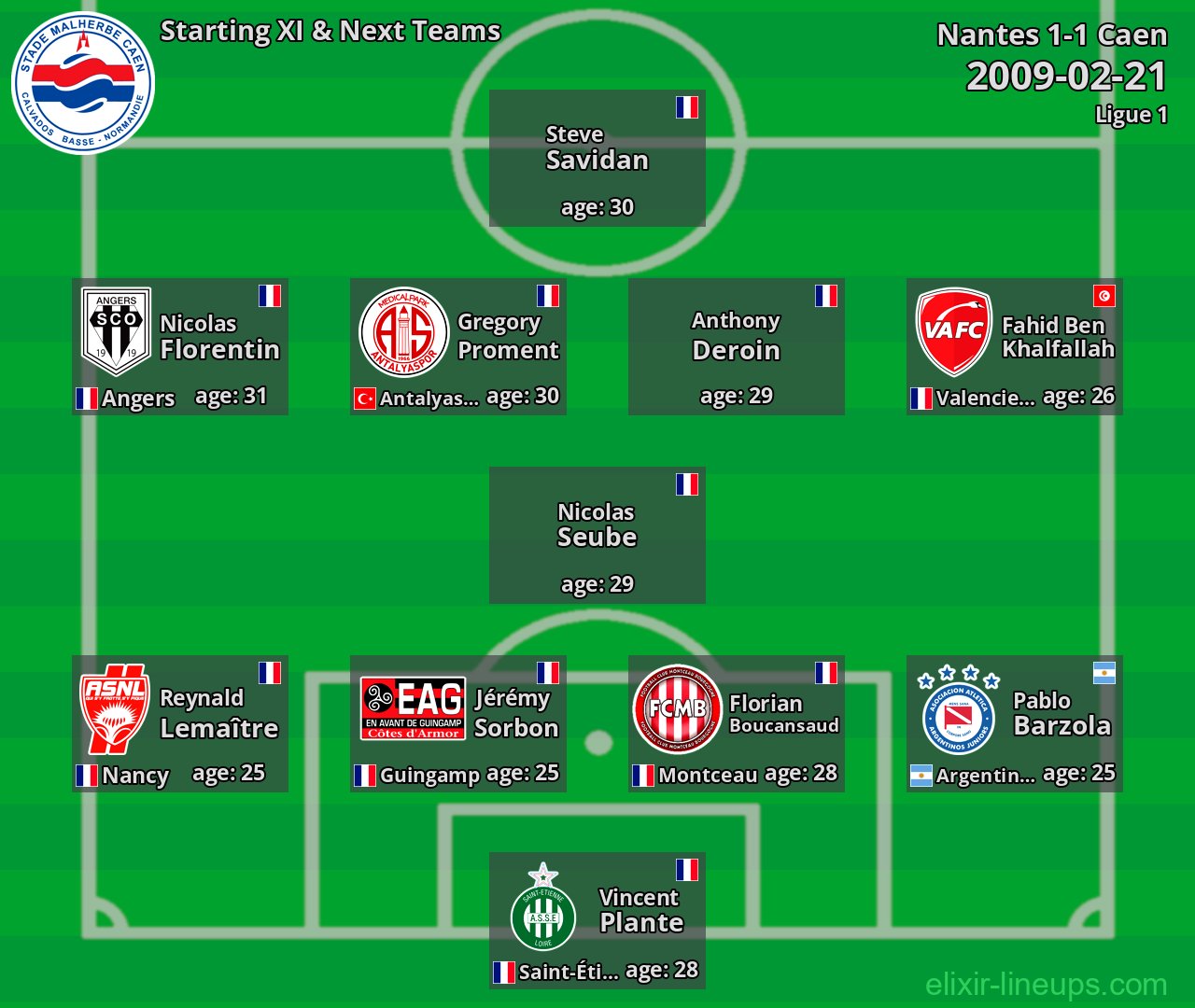 Caen Starting XI & Next Teams 2009-02-21