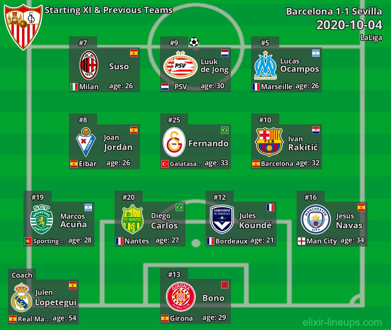 Sevilla Starting XI & Previous Teams 2020-10-04