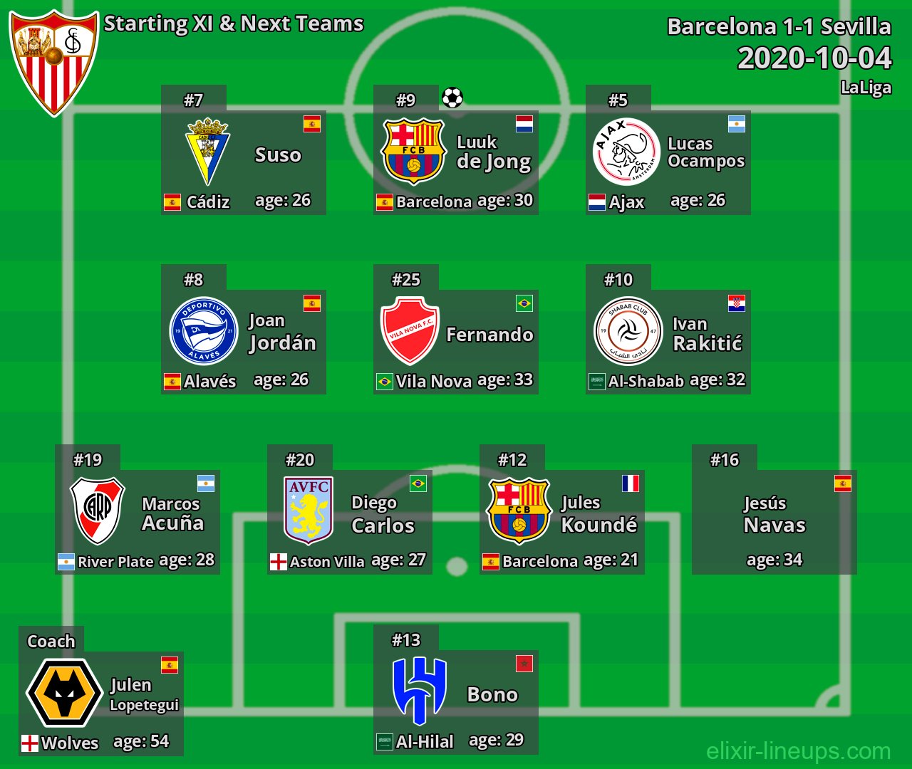 Sevilla Starting XI & Next Teams 2020-10-04