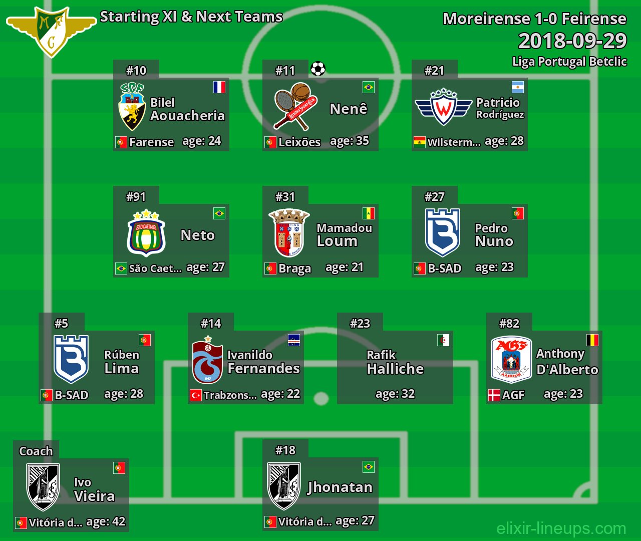 Moreirense Starting XI & Next Teams 2018-09-29