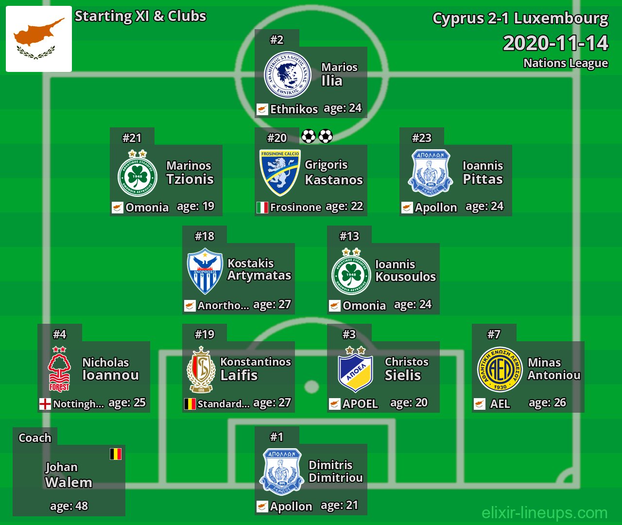 Cyprus Starting XI 2020-11-14
