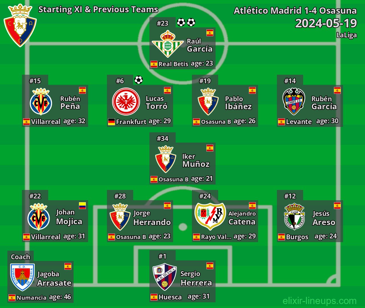 Osasuna Starting XI & Previous Teams 2024-05-19