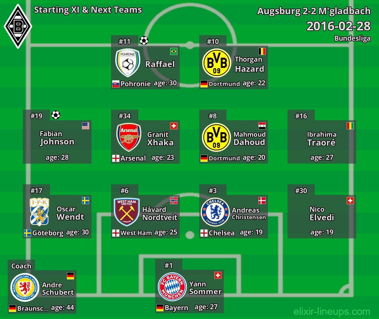 M'gladbach Starting XI & Next Teams 2016-02-28
