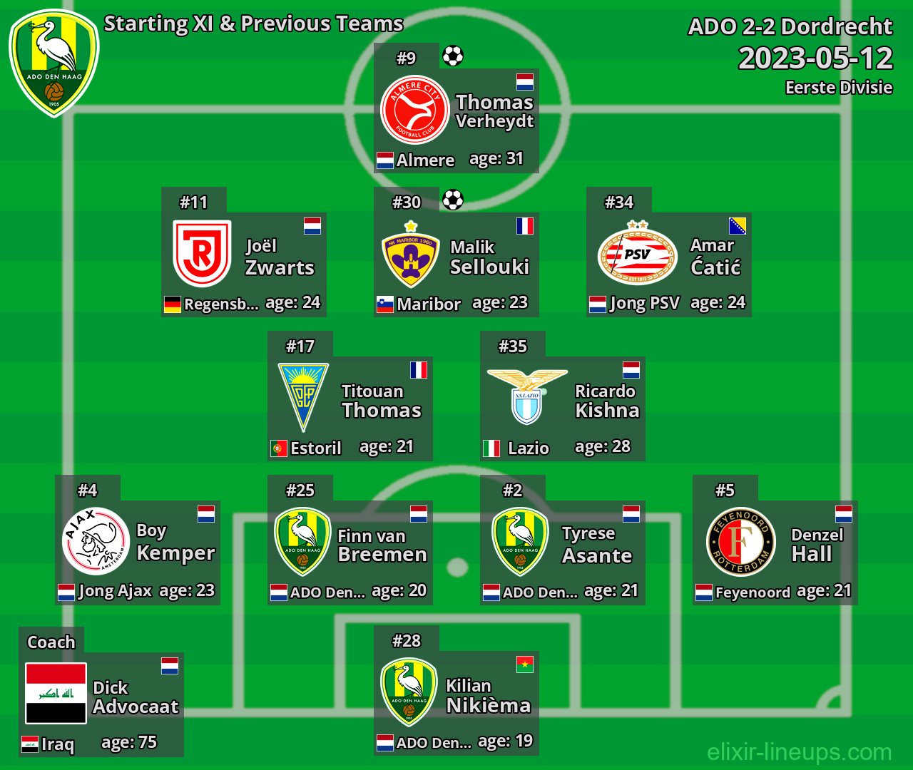 ADO Starting XI & Previous Teams 2023-05-12