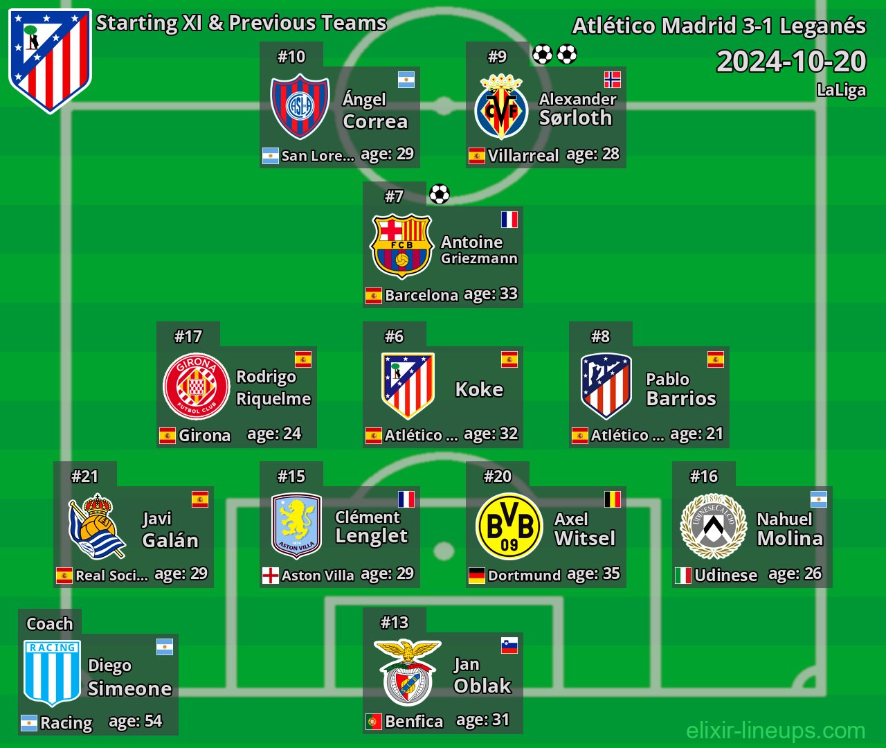 Atlético Madrid Starting XI & Previous Teams 2024-10-20