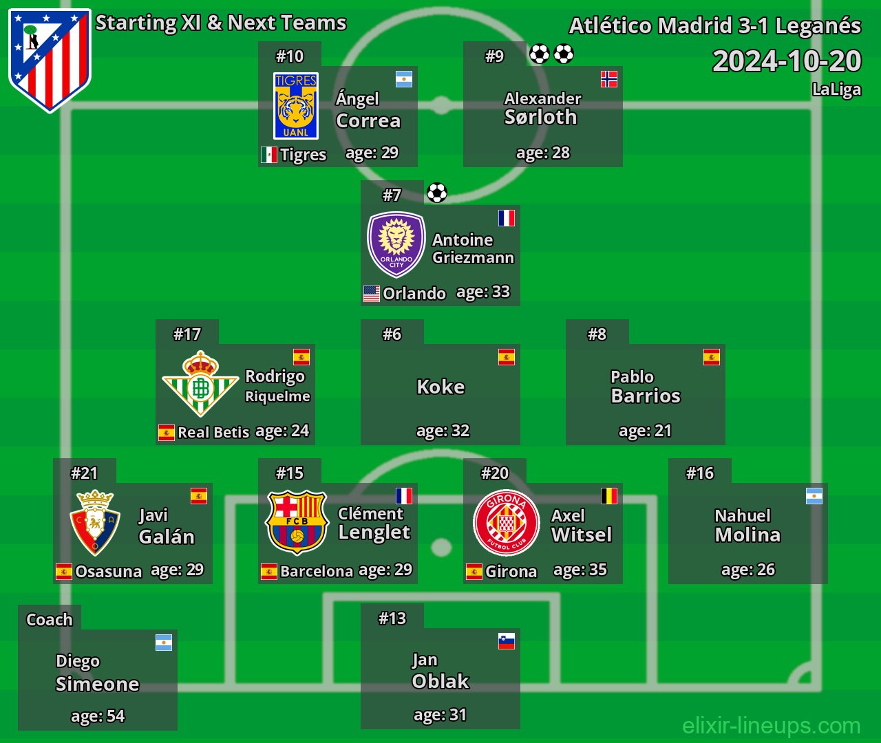 Atlético Madrid Starting XI & Next Teams 2024-10-20