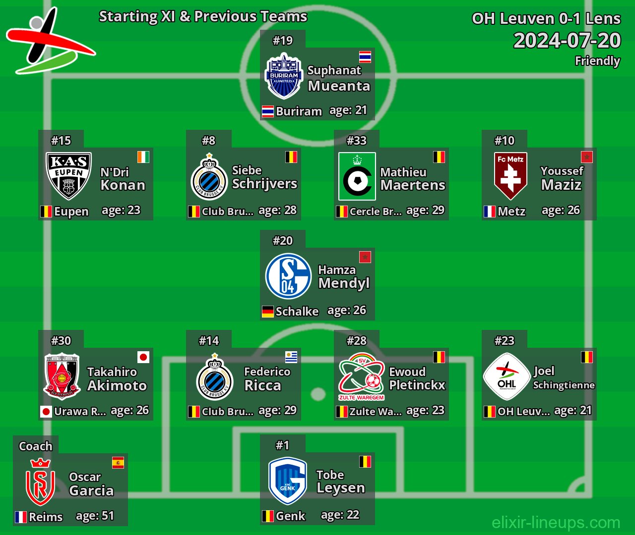OH Leuven Starting XI & Previous Teams 2024-07-20