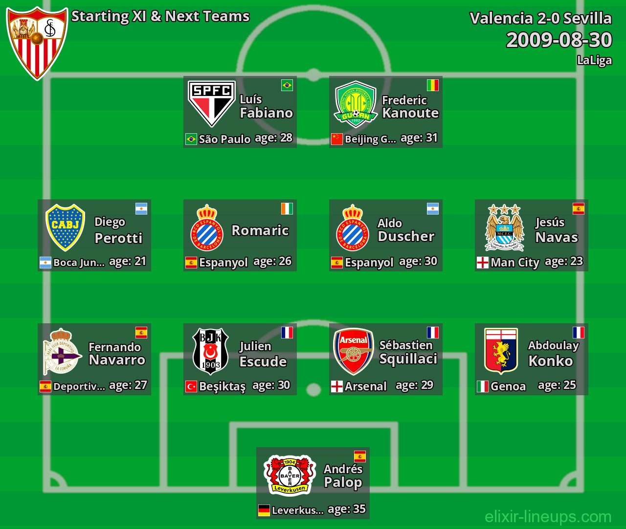 Sevilla Starting XI & Next Teams 2009-08-30