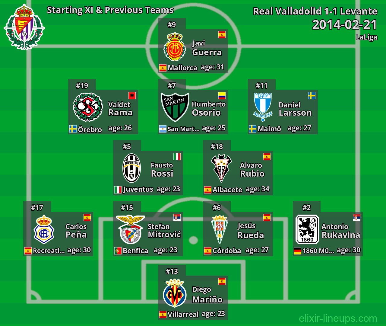 Real Valladolid Starting XI & Previous Teams 2014-02-21