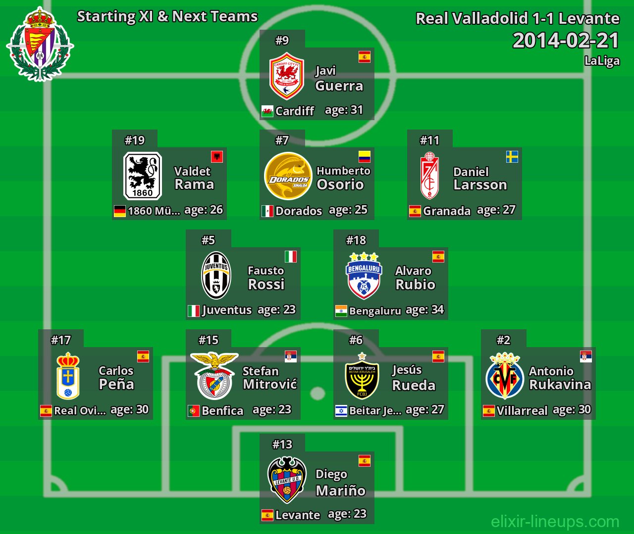 Real Valladolid Starting XI & Next Teams 2014-02-21