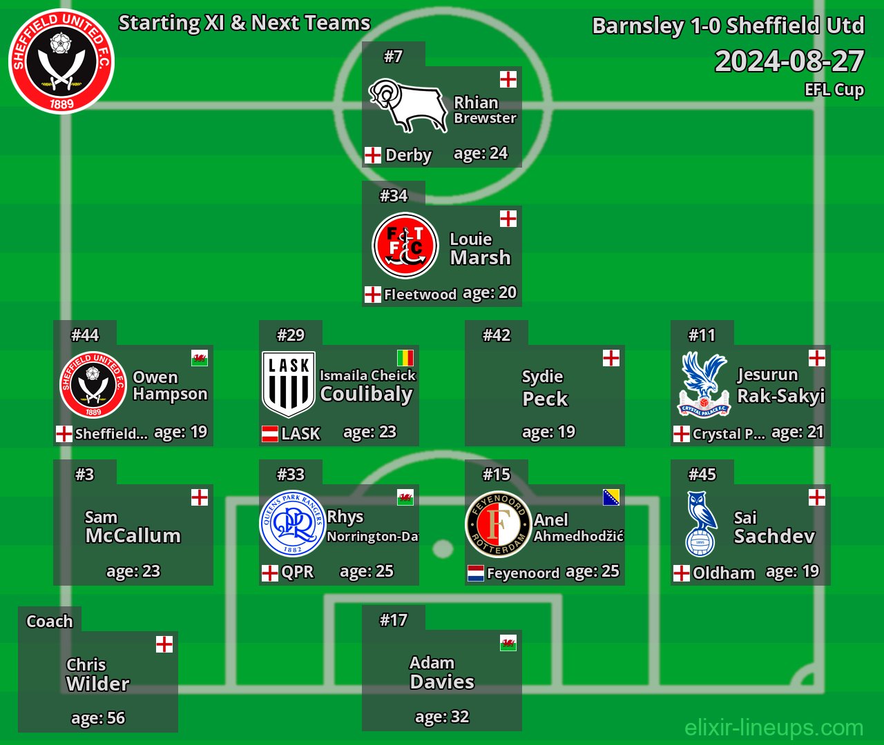 Sheffield Utd Starting XI & Next Teams 2024-08-27