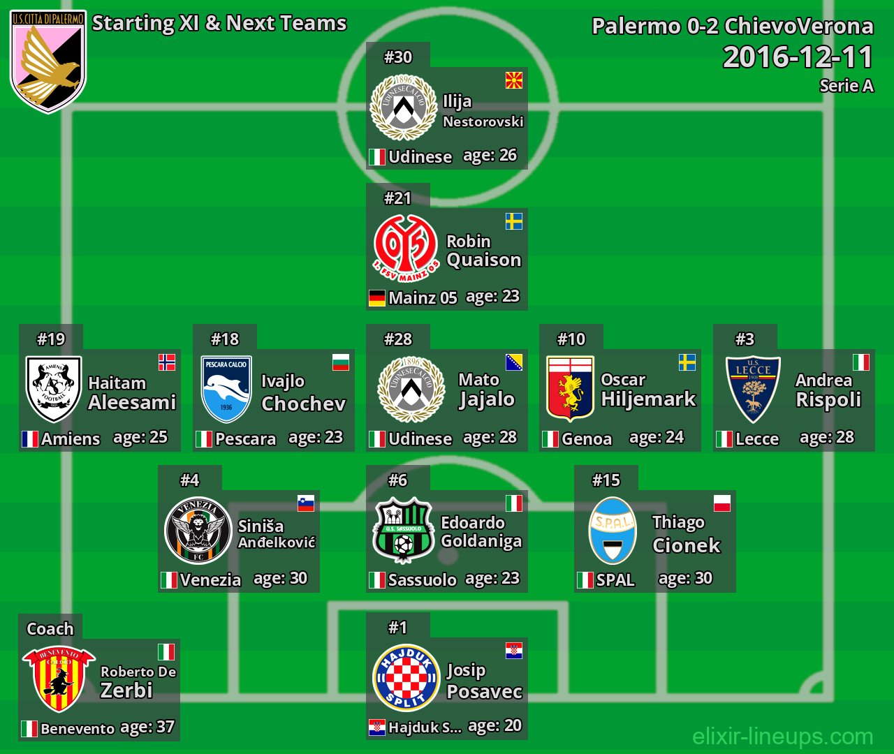 Palermo Starting XI & Next Teams 2016-12-11