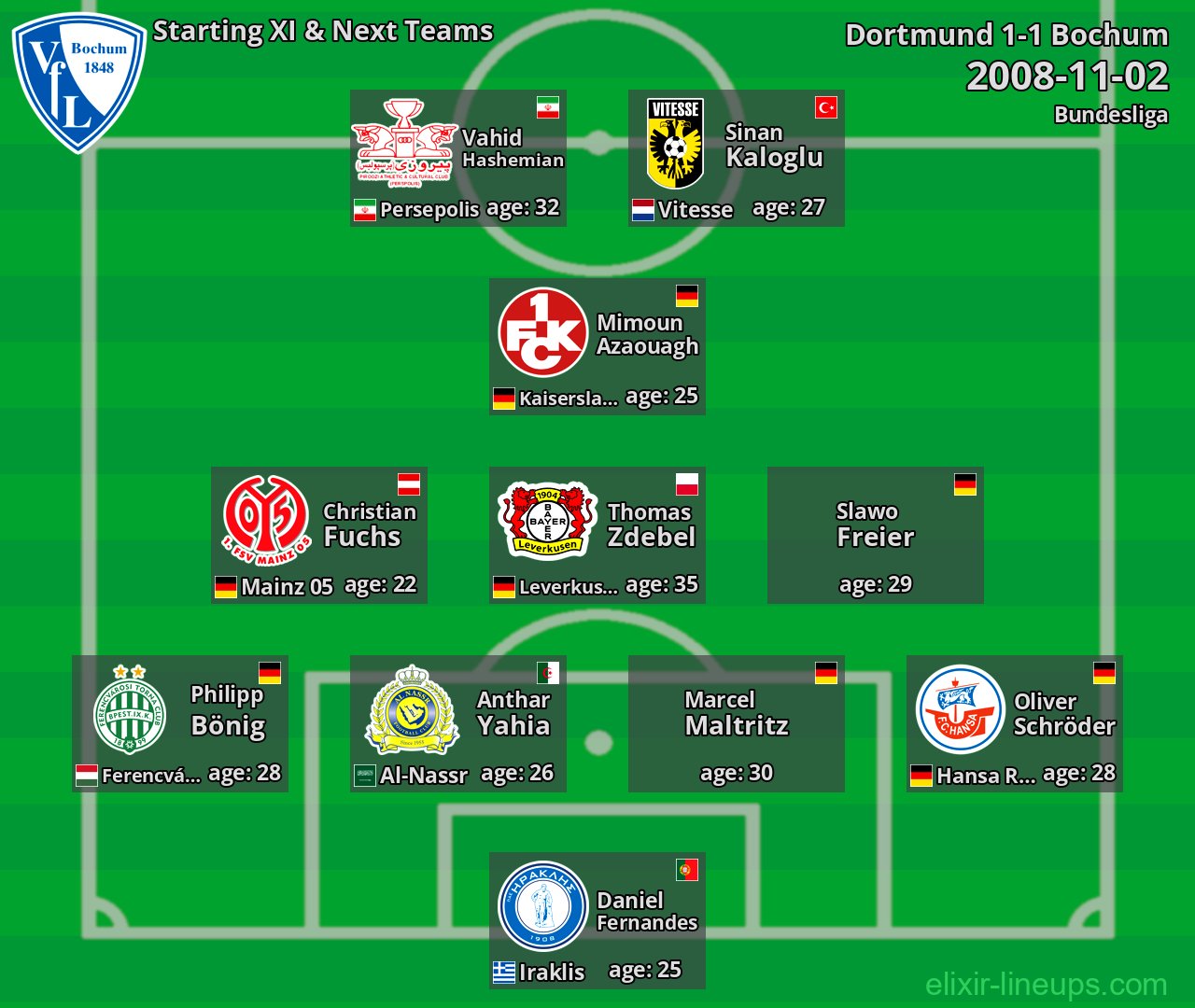 Bochum Starting XI & Next Teams 2008-11-02