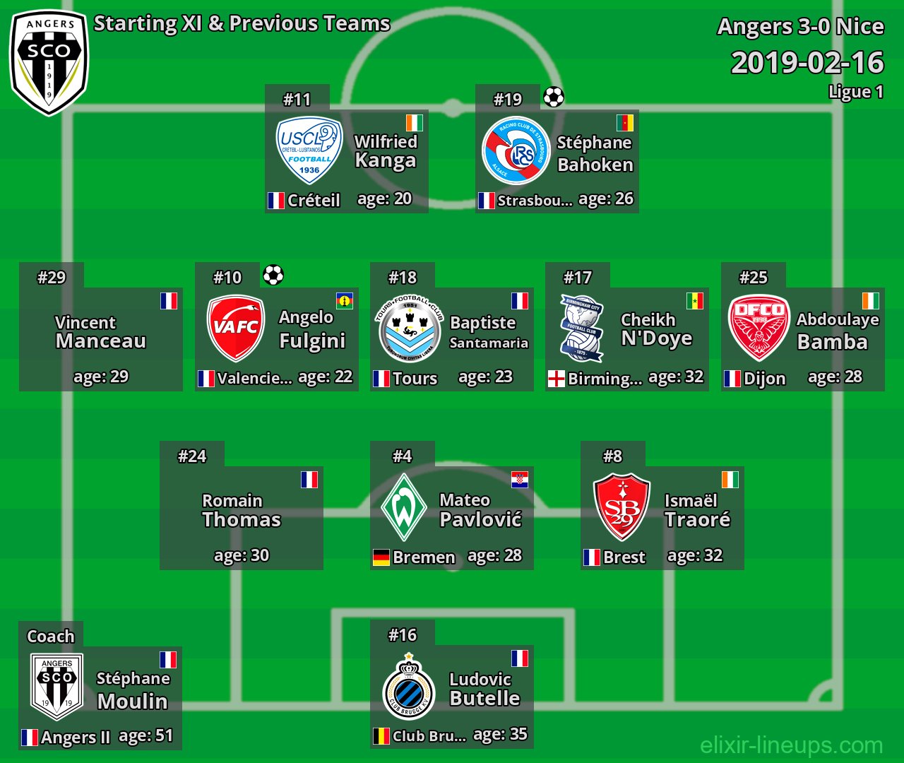 Angers Starting XI & Previous Teams 2019-02-16