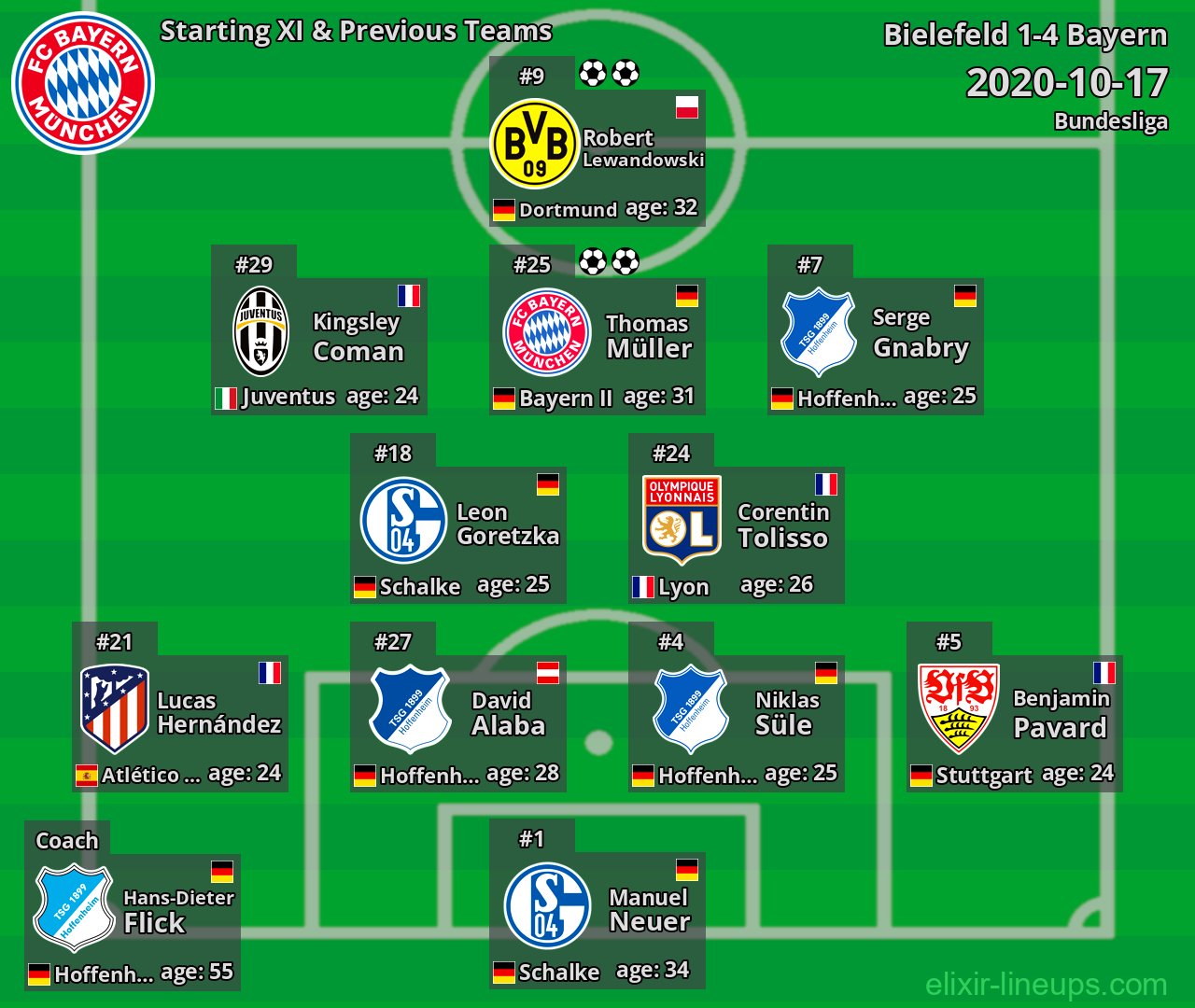 Bayern Starting XI & Previous Teams 2020-10-17