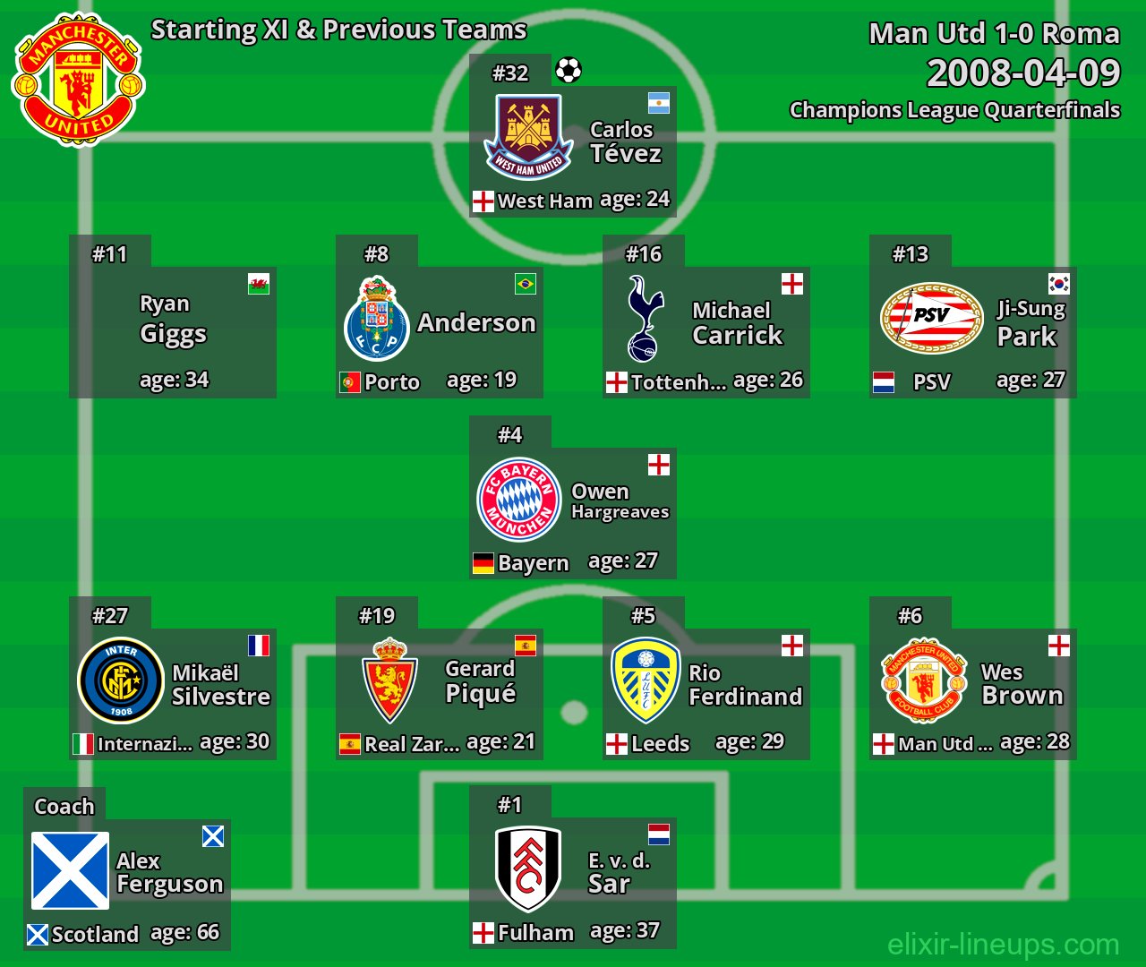 Man Utd Starting XI & Previous Teams 2008-04-09