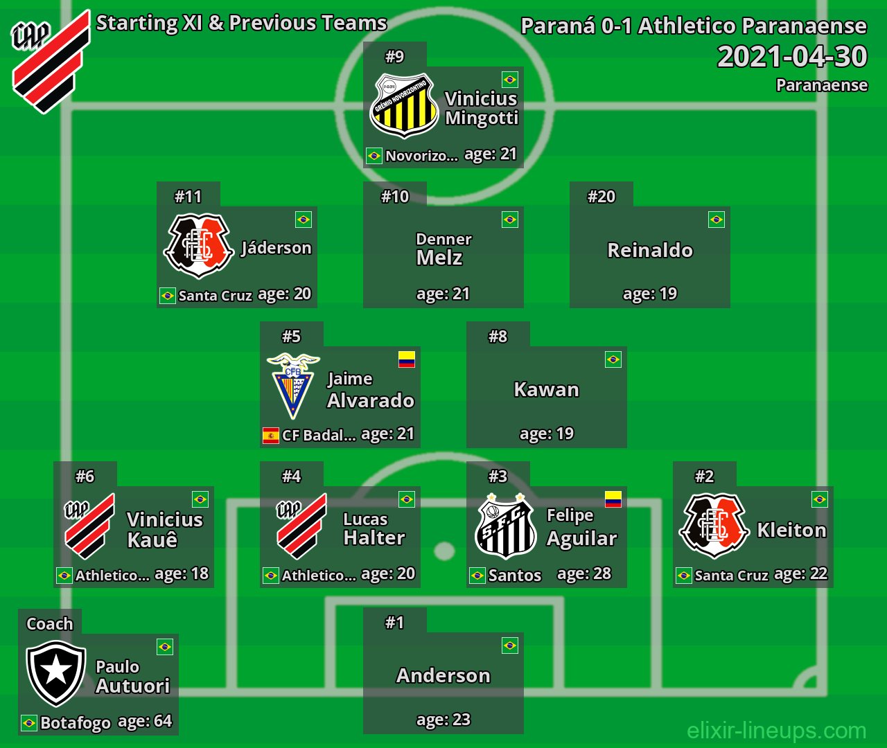 Athletico Paranaense Starting XI & Previous Teams 2021-04-30