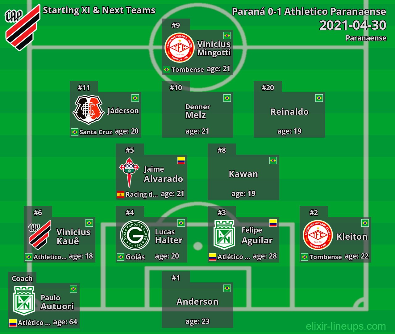 Athletico Paranaense Starting XI & Next Teams 2021-04-30