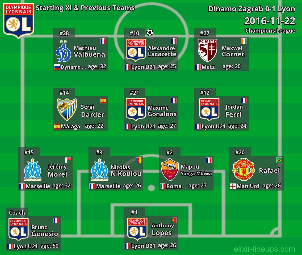 Lyon Starting XI & Previous Teams 2016-11-22