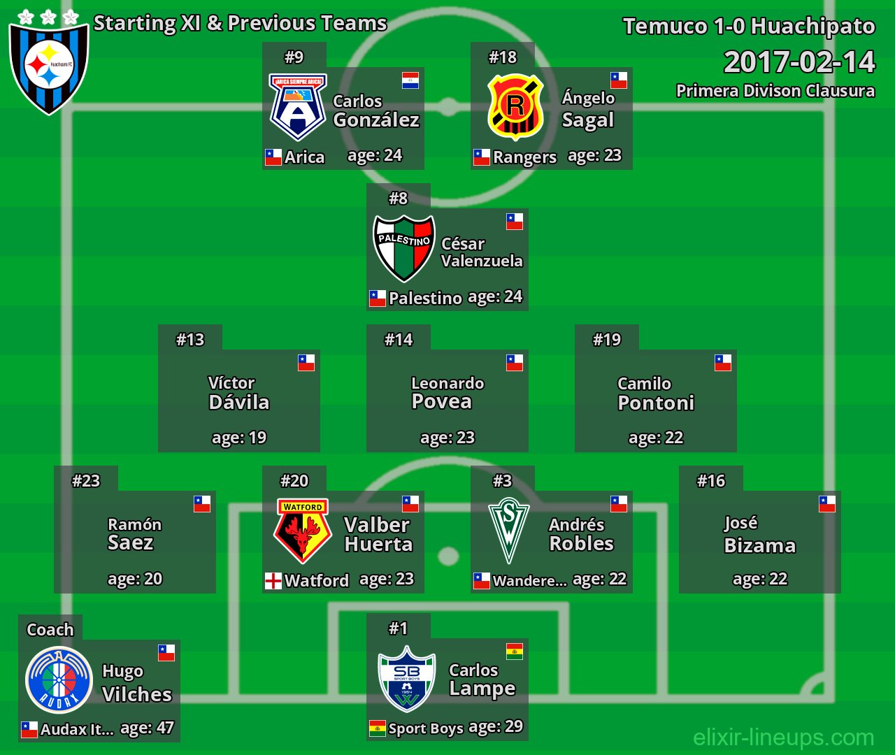 Huachipato Starting XI & Previous Teams 2017-02-14