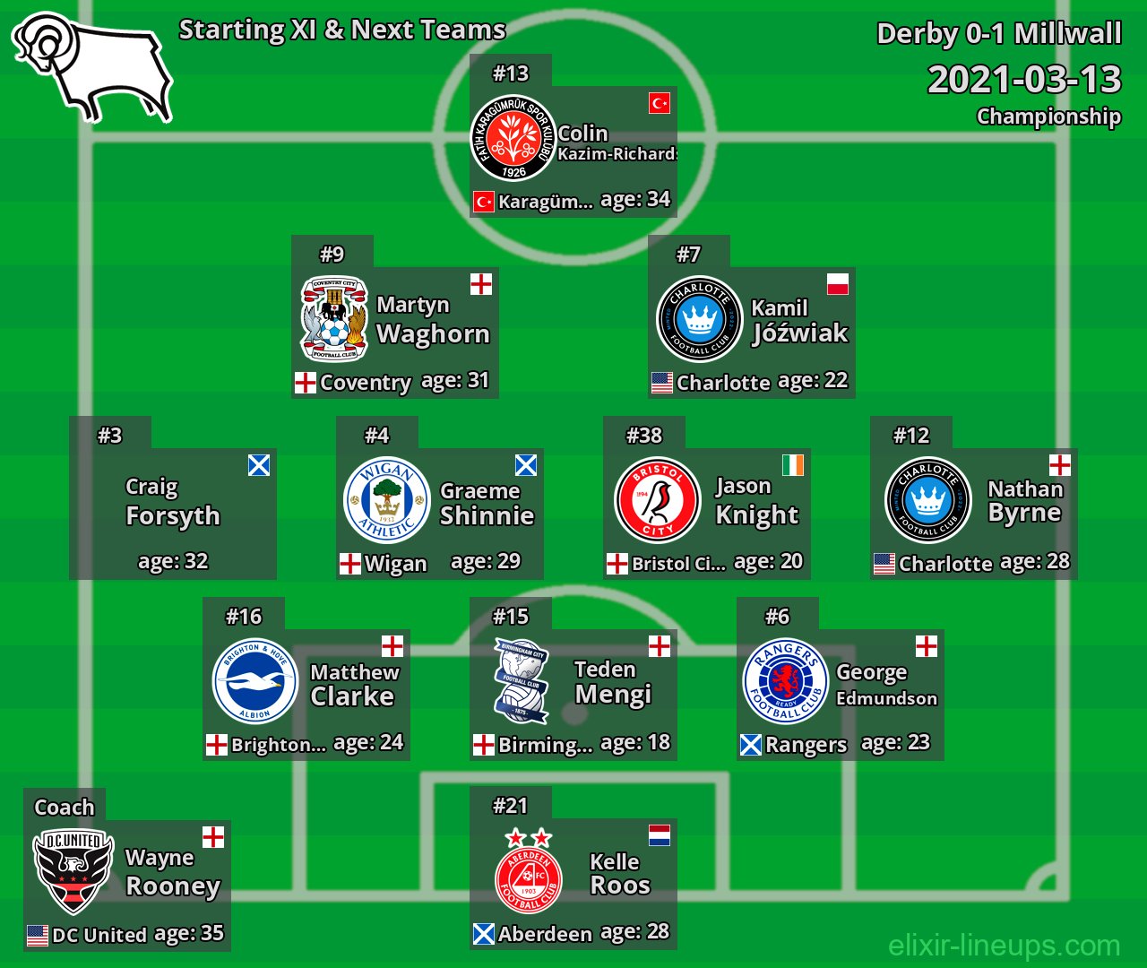 Derby Starting XI & Next Teams 2021-03-13