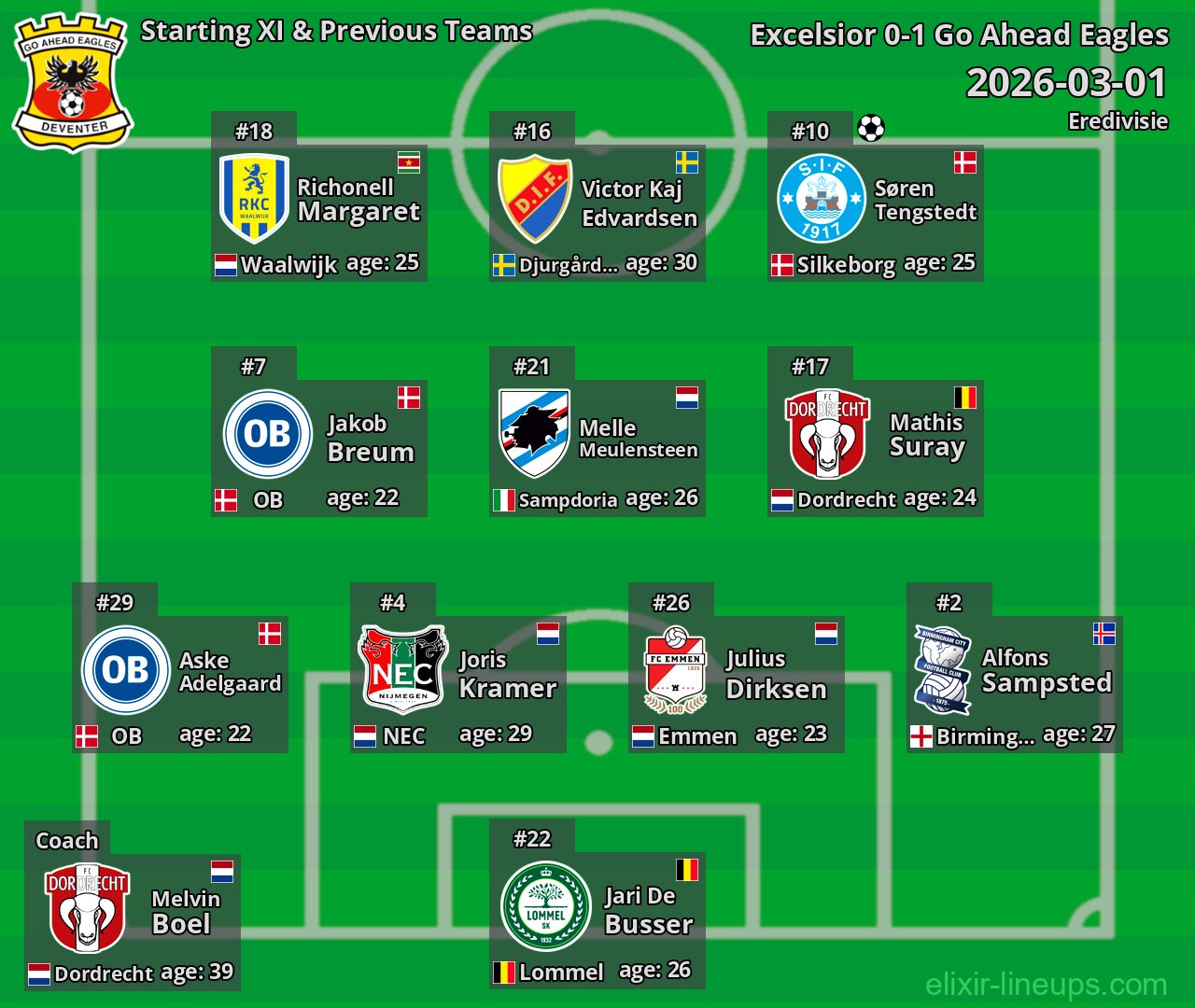 Go Ahead Eagles Starting XI & Previous Teams 2026-03-01